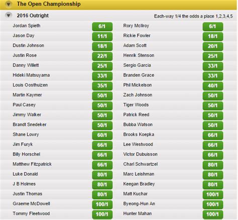 us open golf betting odds